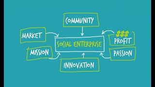 GST401 Concepts and opportunities in Social Entrepreneurship Part 1