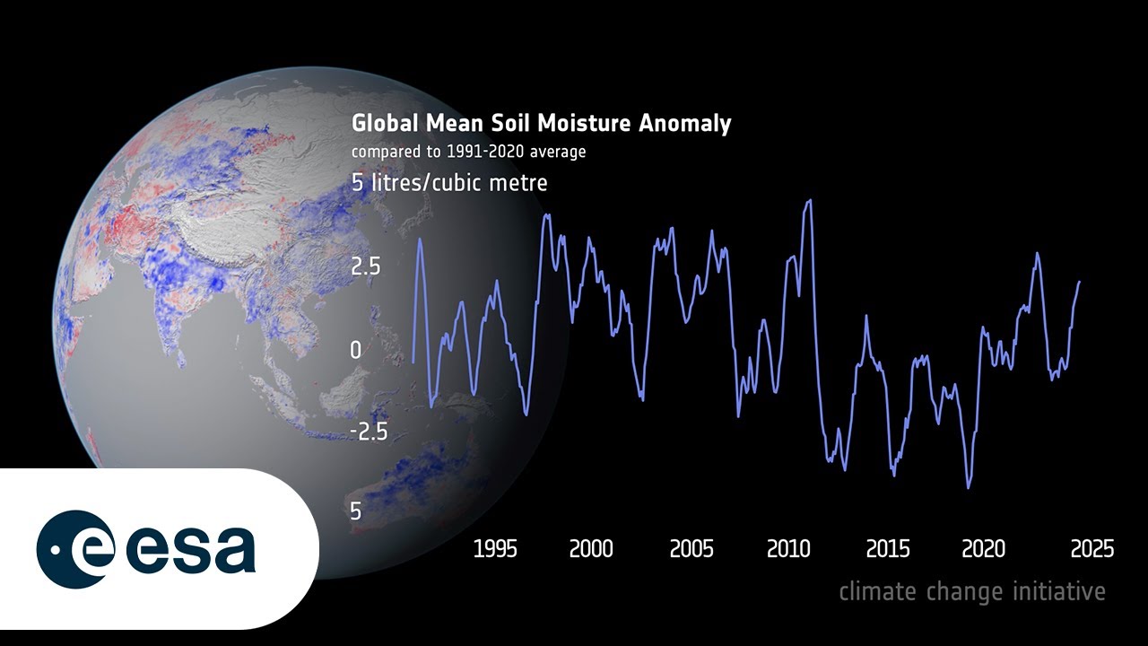 Global Mean Soil Moisture Anomaly - YouTube