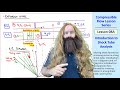 Compressible Flow Lesson 08A Introduction To Shock Tube Analysis
