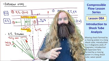 Compressible Flow Lesson 08A: Introduction to Shock Tube Analysis