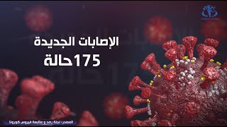 حصيلة انتشار كورونا في الجزائر 16 فيفري 2021