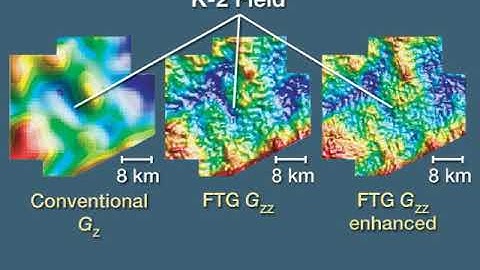 IPIMS   7  Gravity Gradiometry and Time Lapse Gravity Measurements 1