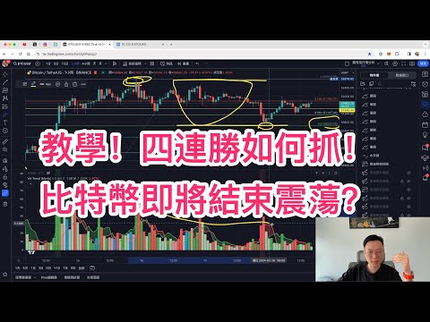 比特幣即將結束震蕩？教你如何精準抓住多空雙吃四連勝！