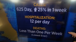 COVID cases rise in Illinois for first time in months