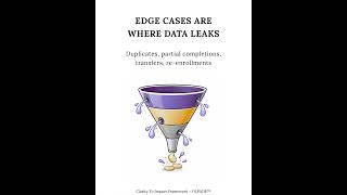 $5M Funded, Zero Usable Data | How Vague KPI Definitions Kill Impact Measurement