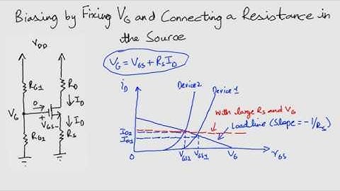 Biasing by Fixing Vg of MOSFET - [ENG] Electronics 1: Module 3 Lecture 21 ZE - 264
