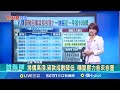 不動產放款政策