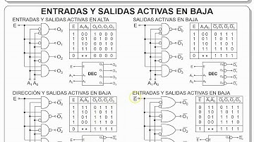 3.1 - Decodificadores