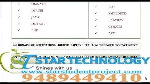 2014 IEEE PROJECTS IN CHANDIGARH