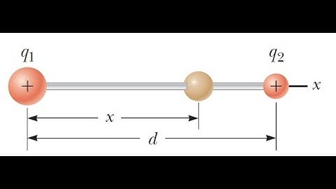 Two small beads having positive charges