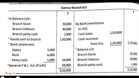 Branch Accounting (Malayalam )