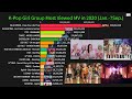 K-Pop Girl Group Most Viewed MV in 2020 So Far! (Jan.-7Sep.)