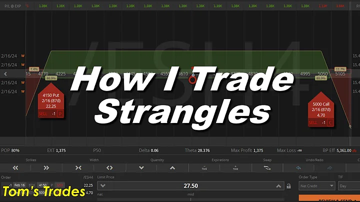 How I Trade Strangles! - Trading Short Strangles on Futures for Income!