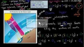 CM.4.10. Problems with CFC use (HSC chemistry)