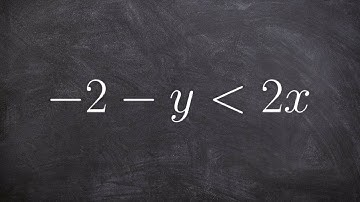 Graphing a linear inequality when you have to flip the sign