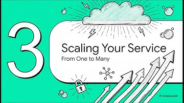 Architectuur van productieklare LLM API