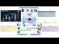 Cybersécurité   Implémentation d'un VPN   IPSec Site to Site via OPNSense dans une Cyber INFRASTRUCT