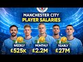 Manchester City Player Salaries 2026 Weekly Monthly Yearly