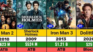 Robert Downey Jr All Hits and Flops Movie List l Iron Man 3 l Avengers Endgame