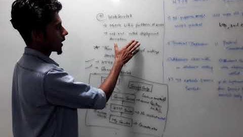 About HttpServlet and Generic Servlet