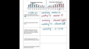 Comparing dot plot