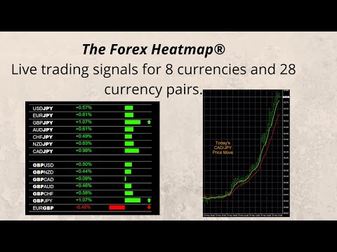 The Forex Heatmap®