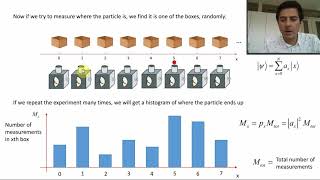 L10 Observables : Introduction to quantum computing course 2020
