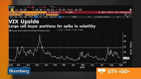 What the Recent VIX Options Activity Signals for Stocks
