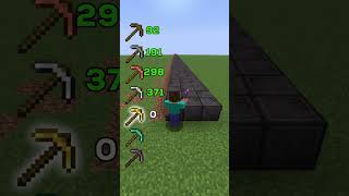 minecraft netherite mine #catmemes #minecraft