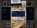 【大学生投資家】持ってる株紹介！ #shorts