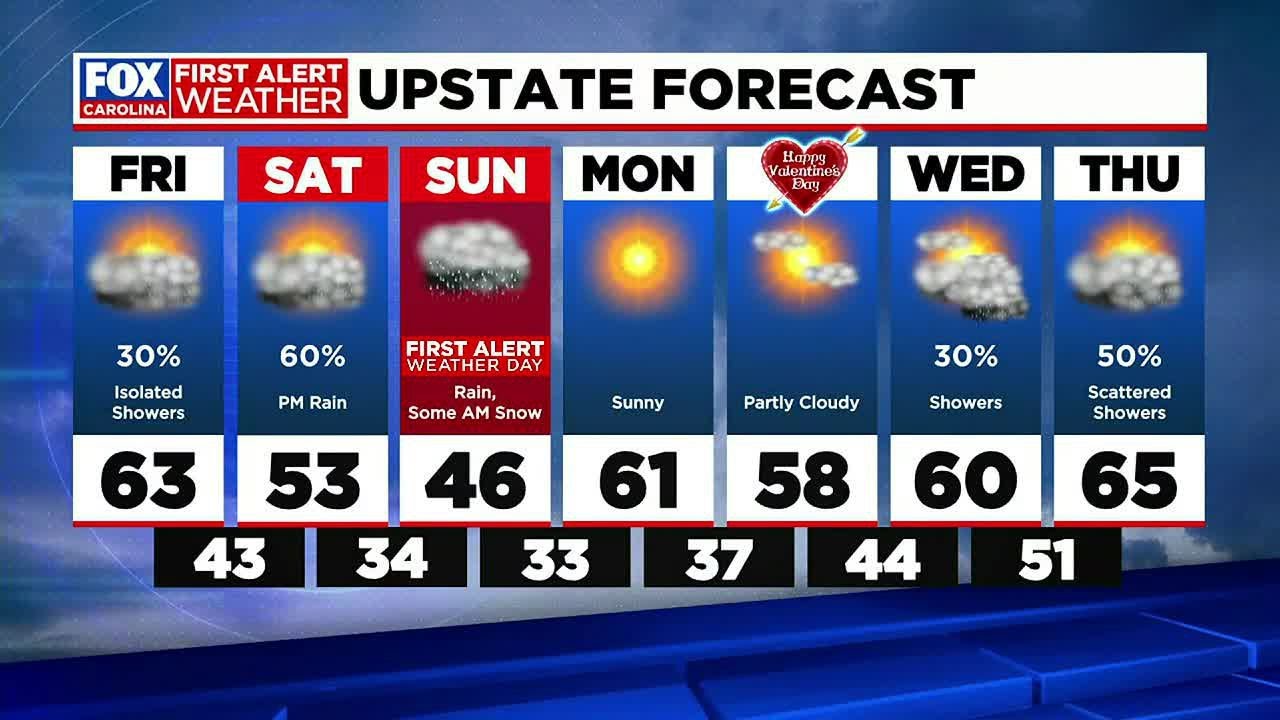 Few showers Friday, wintry weather prompts First Alert Weather Day ...