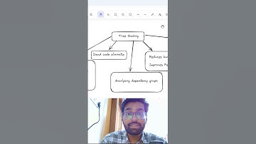 What is Tree Shaking in Javascript? #shorts #interviewquestions