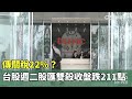 兩岸金融與關稅