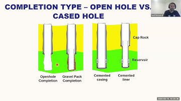 Introduction to Well Completions by Syed Hassaan A