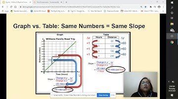 SLOPE vs. TABLE with label on x-axis and y-axis