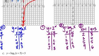 Unit 8 Notes: Targets 9-10