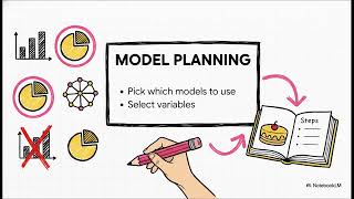 Lesson 2.1 Data Analytics Lifecycle