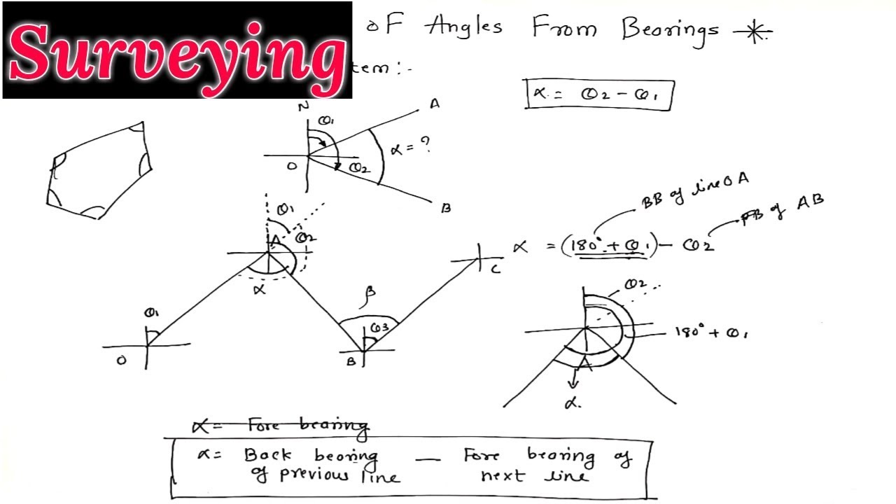 Calculation Of Included Angles From Bearing Compass Surveying