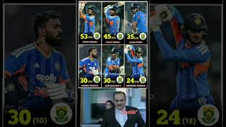 T20 World Cup Warm-Up Match Ind Vs Sa 2026.