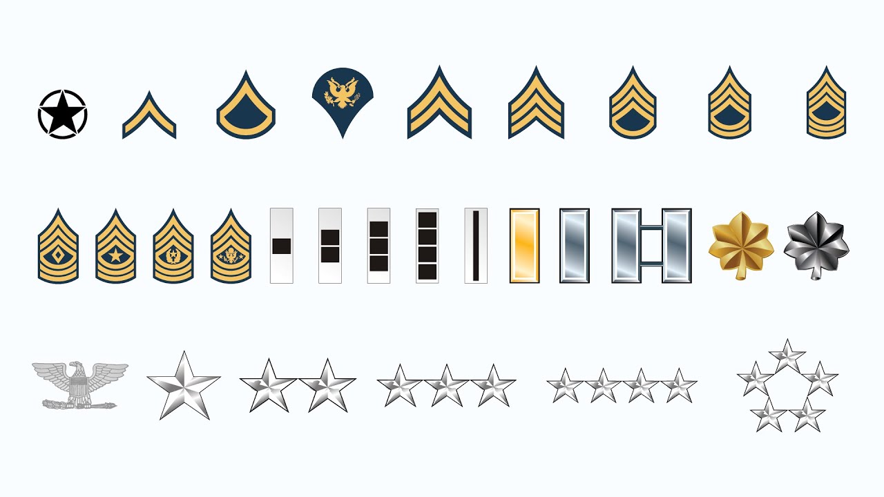 Every Rank in the US Army Explained (E-1 to 5-Star General) - YouTube