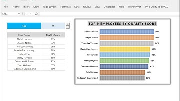 Trouver les meilleurs employés avec les fonctions FILTRE, TRI et CLASSEMENT dans Excel