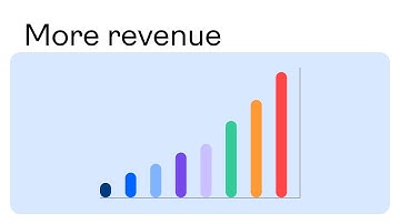 The Power of the Revenue.io Sales Engagement Platform - Customer Testimonials