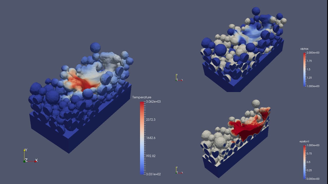 Powder Bed Simulation Deep bed powder based additive manufacturing simulation of dissimilar ...