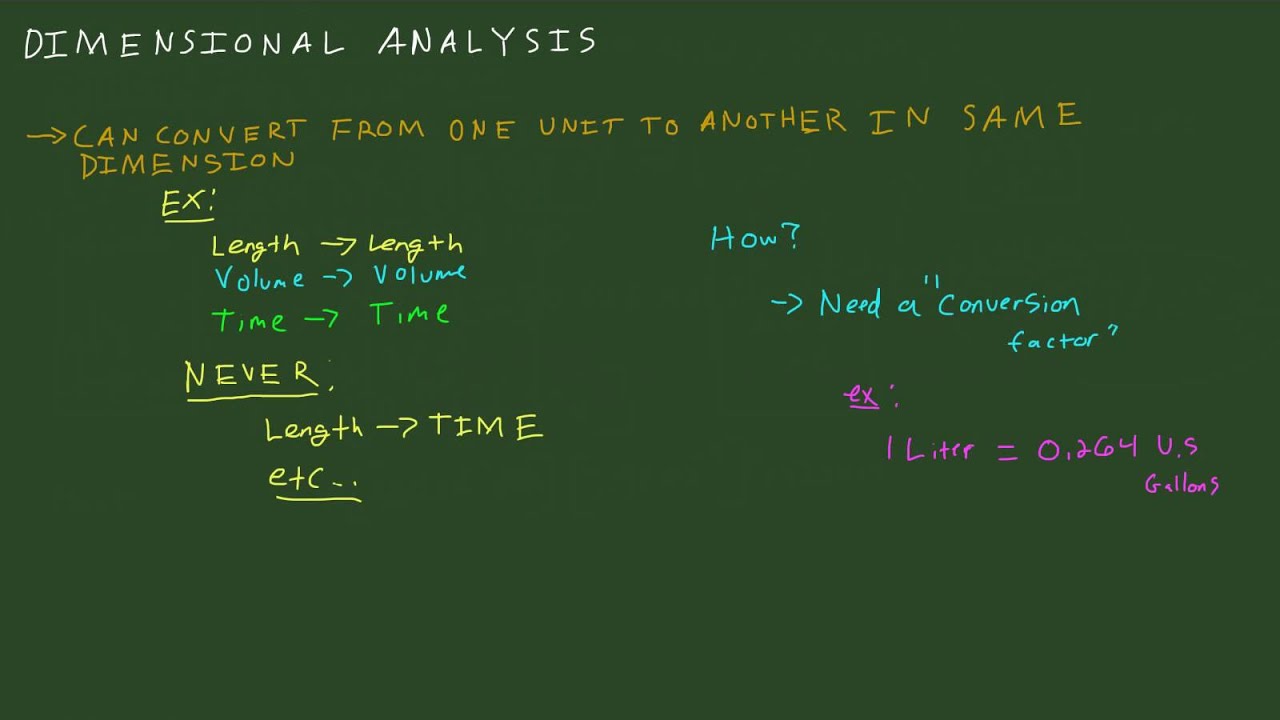 Introduction to Dimensional Analysis YouTube