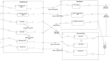 IS201.N22_Seminar Component Diagram Nhóm 10
