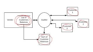 Accounting Blockchain