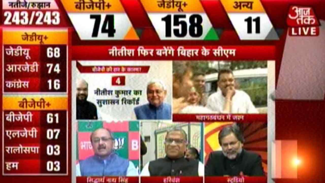 Bihar Elections 2015: Nitish Set To Become CM Again