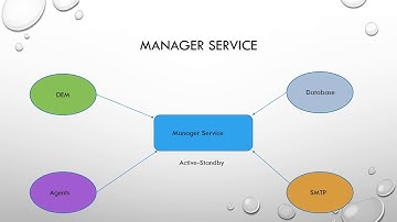 vRealize Automation-7.4 Tutorial-2 Architecture and Components