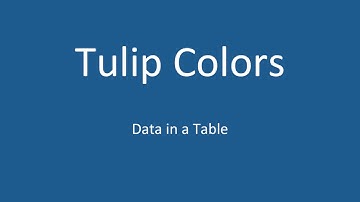 Chi-Square Goodness-of-Fit Test, Tulips, Minitab Express