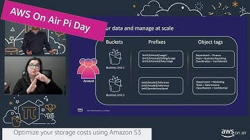 AWS on Air Pi Day 2022 - Optimize Your Storage Costs Using Amazon S3